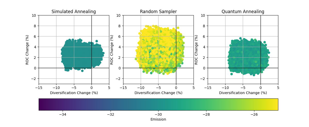 Portfolio optimization with different solvers